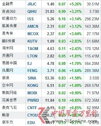213ЇɝqF(xin) ڽq5.26%