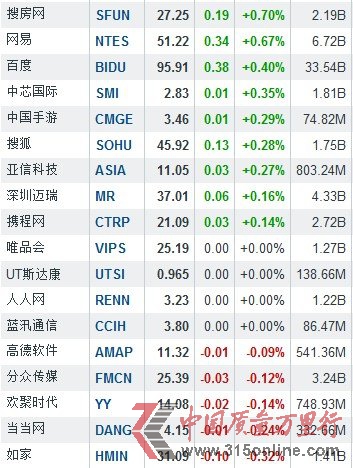 213ЇɝqF(xin) ڽq5.26%