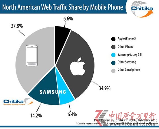 оQiPhone5cGalaxy S3W(wng)j(lu)ஔ(dng)