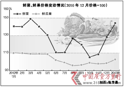 蛇年問物價專家否認物價將進入上升周期
