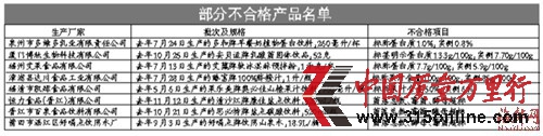 福建多款飲料被檢不合格包括果樂美山楂汁等