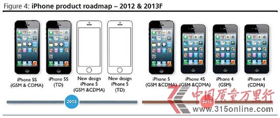 QiPhone 5SrC6°l 