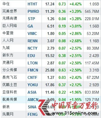 38Їɶϝq ֱýq2.50%