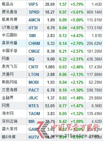 319Ї(gu)ɝqF(xin) ΨƷ(hu)q5.79%