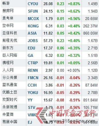 319Ї(gu)ɝqF(xin) ΨƷ(hu)q5.79%