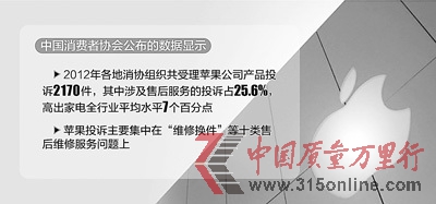 人民日報再批蘋果售后服務霸氣蘋果傷了啥
