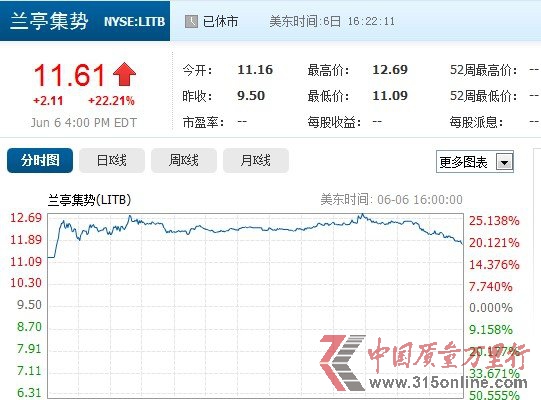 mͤݳɹꑼ~ չɃrq22.21%