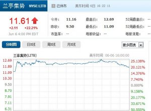 mͤݳɹꑼ~ չɃrq22.21%