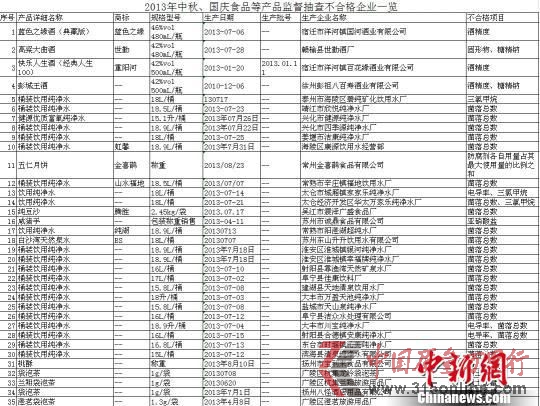 2013cʳƷȮa(chn)ƷO(jin)鲻ϸI(y)һ[01 Kʡ|(zh)g(sh)O(jin)ṩ z