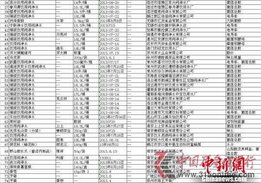 2013cʳƷȮa(chn)ƷO(jin)鲻ϸI(y)һ[02 Kʡ|(zh)g(sh)O(jin)ṩ z